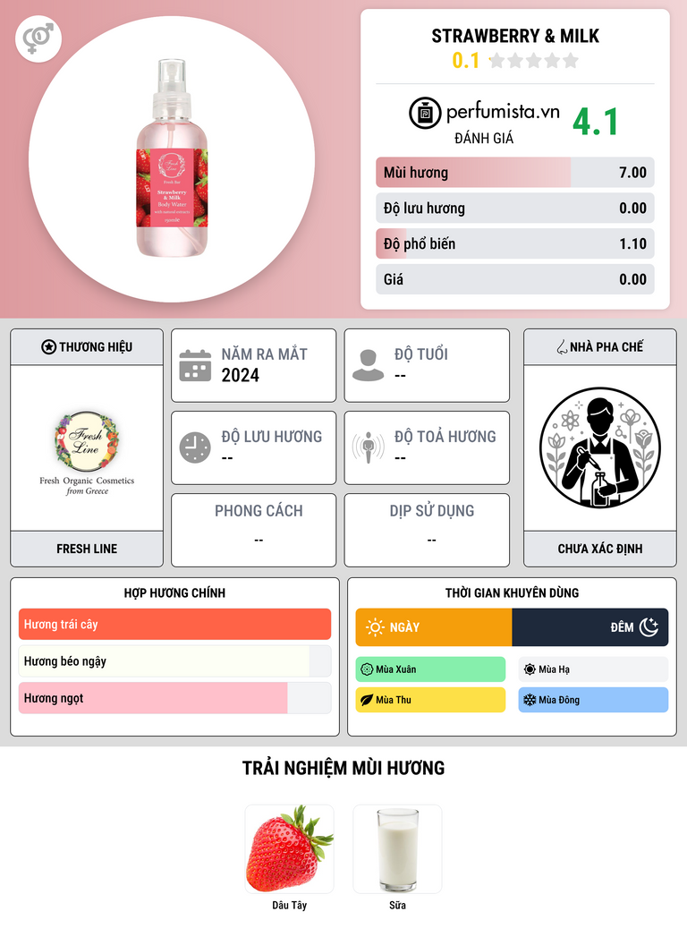 Thông tin chi tiết Strawberry & Milk