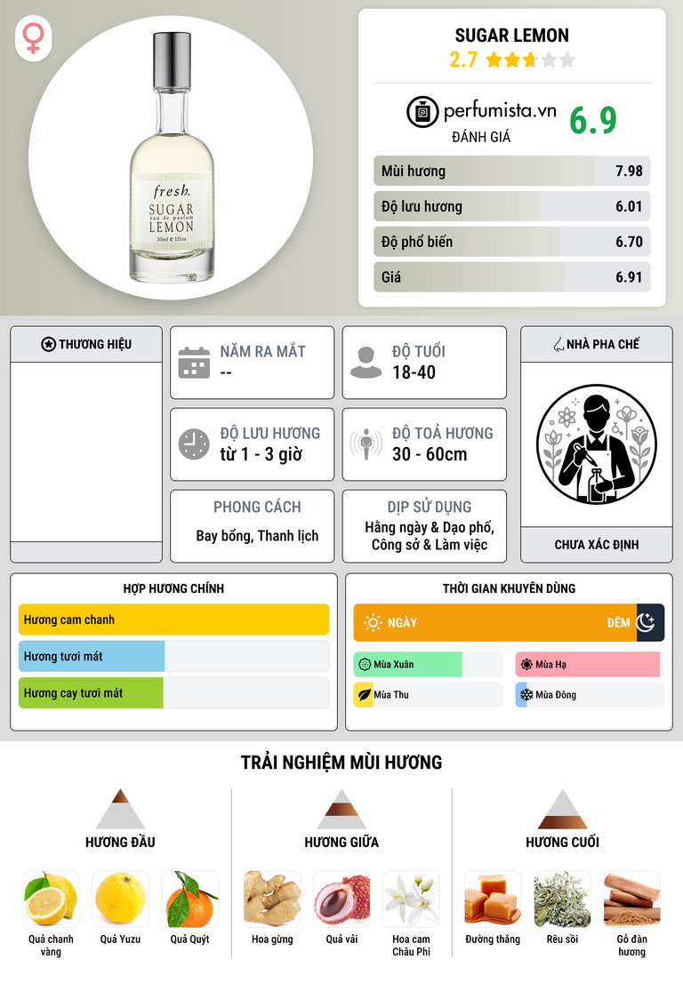 Thông tin chi tiết Sugar Lemon