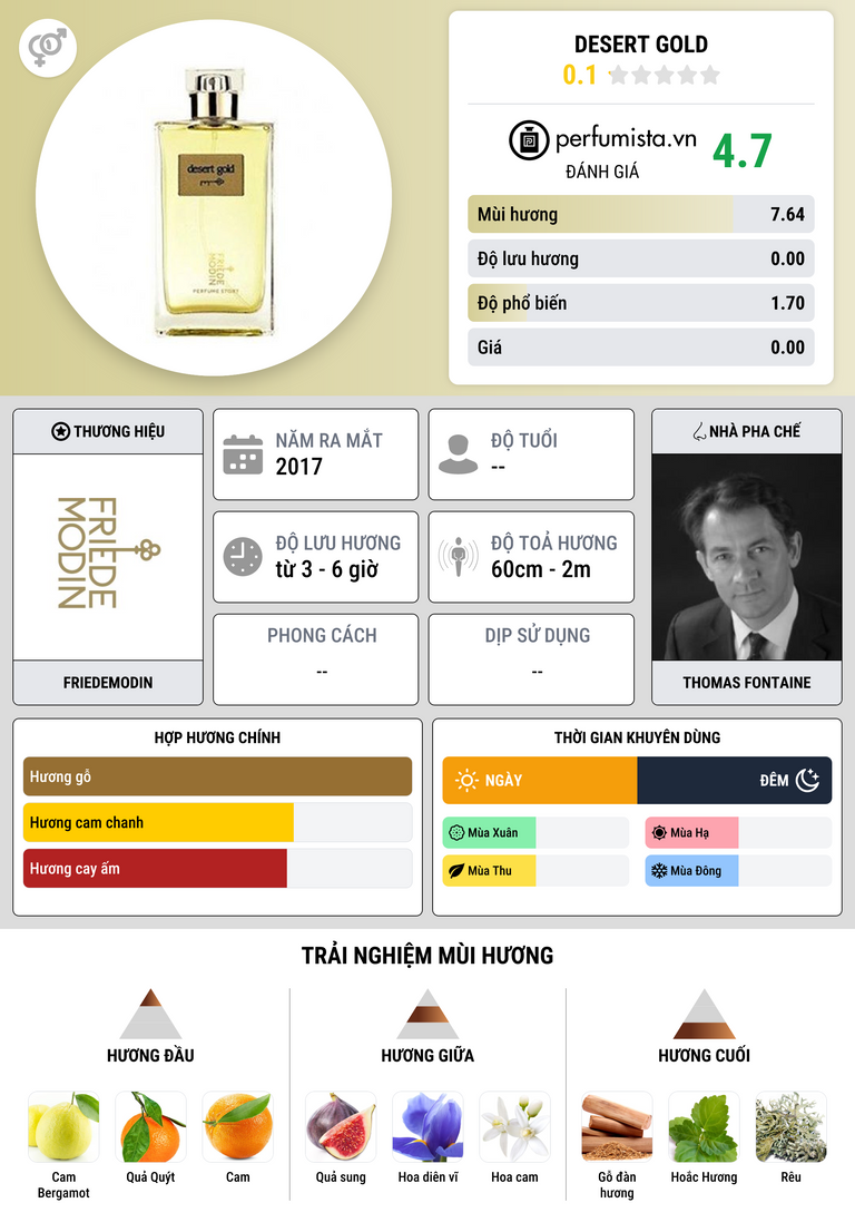 Thông tin chi tiết Desert Gold