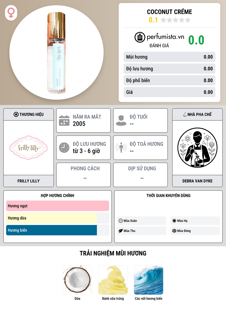 Thông tin chi tiết Coconut Créme