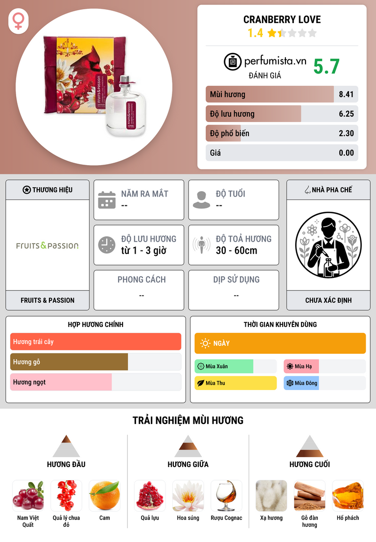 Thông tin chi tiết Cranberry Love