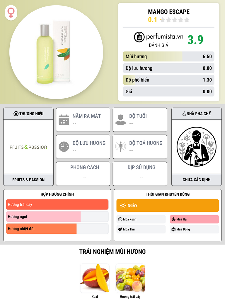 Thông tin chi tiết Mango Escape
