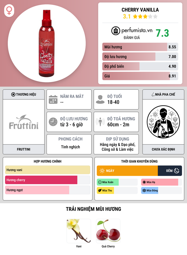 Thông tin chi tiết Cherry Vanilla