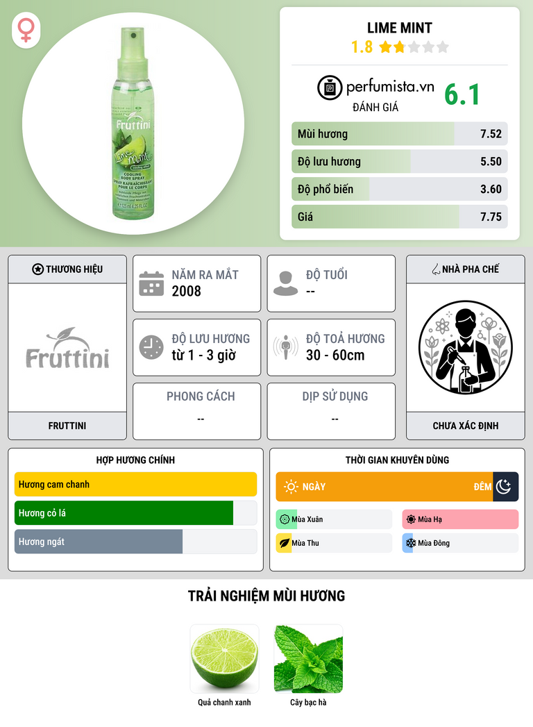 Thông tin chi tiết Lime Mint
