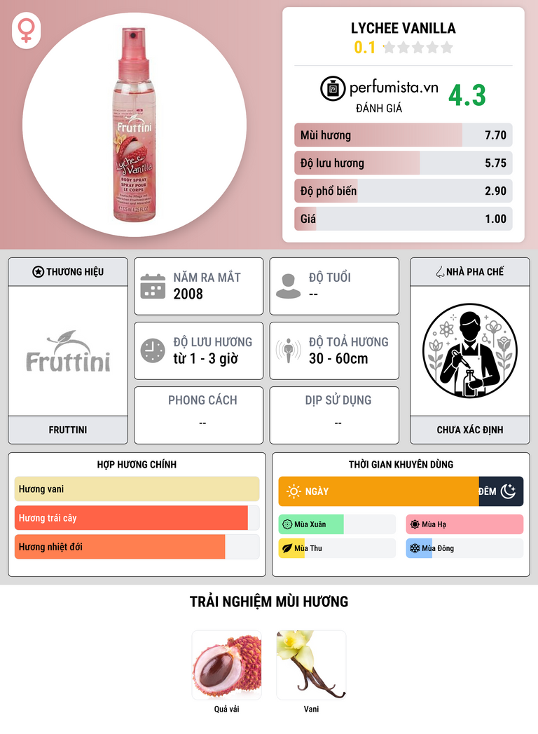 Thông tin chi tiết Lychee Vanilla