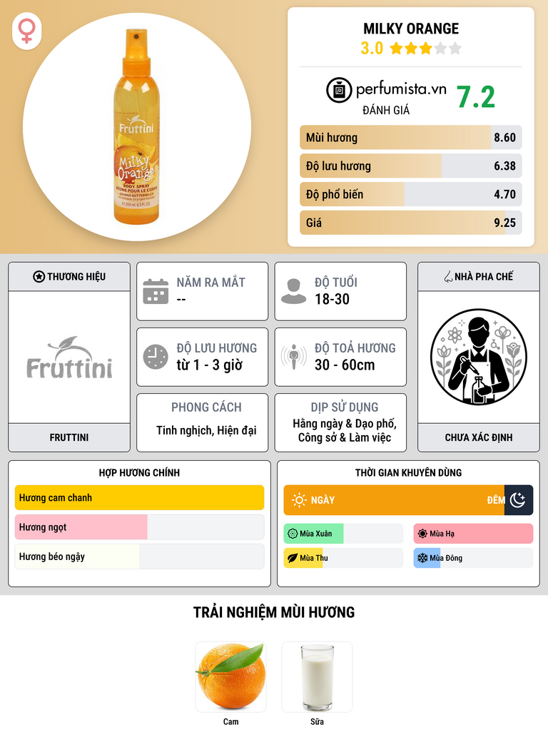 Thông tin chi tiết Milky Orange