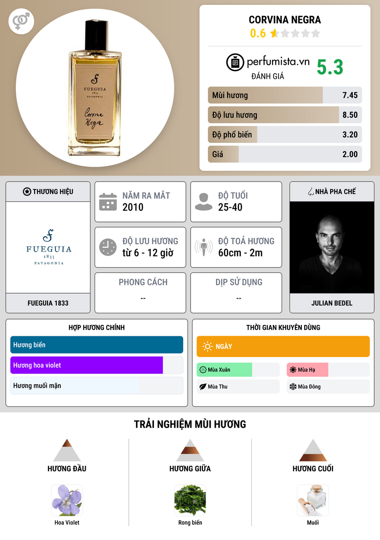 Thông tin chi tiết Corvina Negra