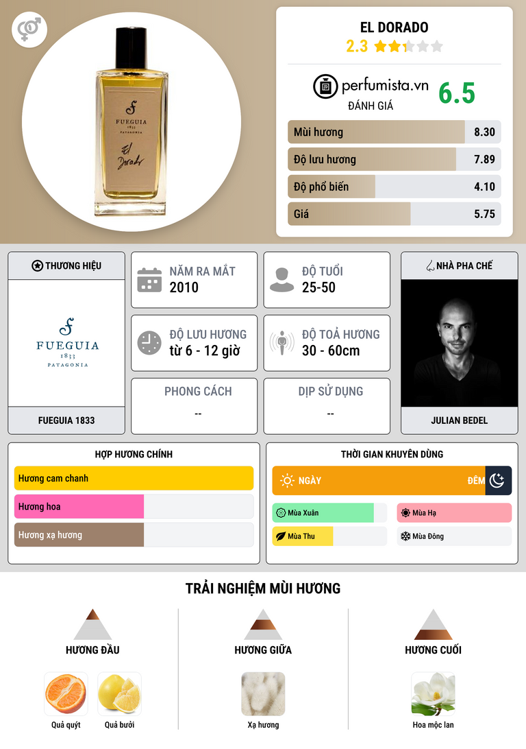 Thông tin chi tiết El Dorado