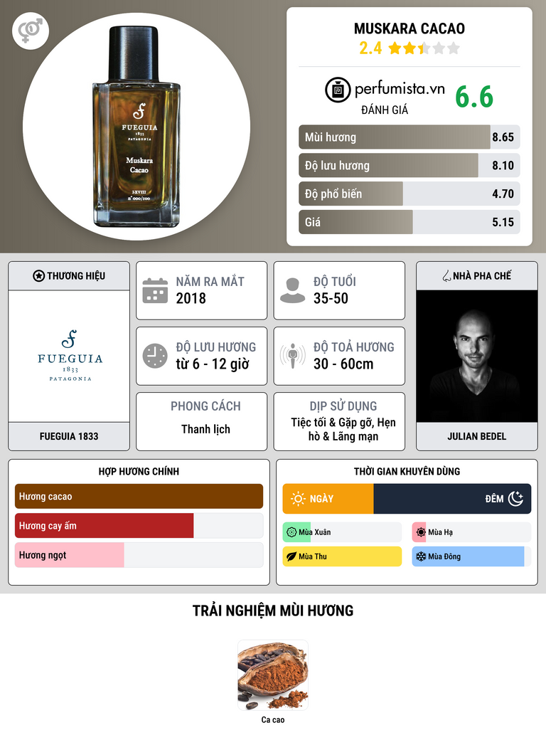 Thông tin chi tiết Muskara Cacao