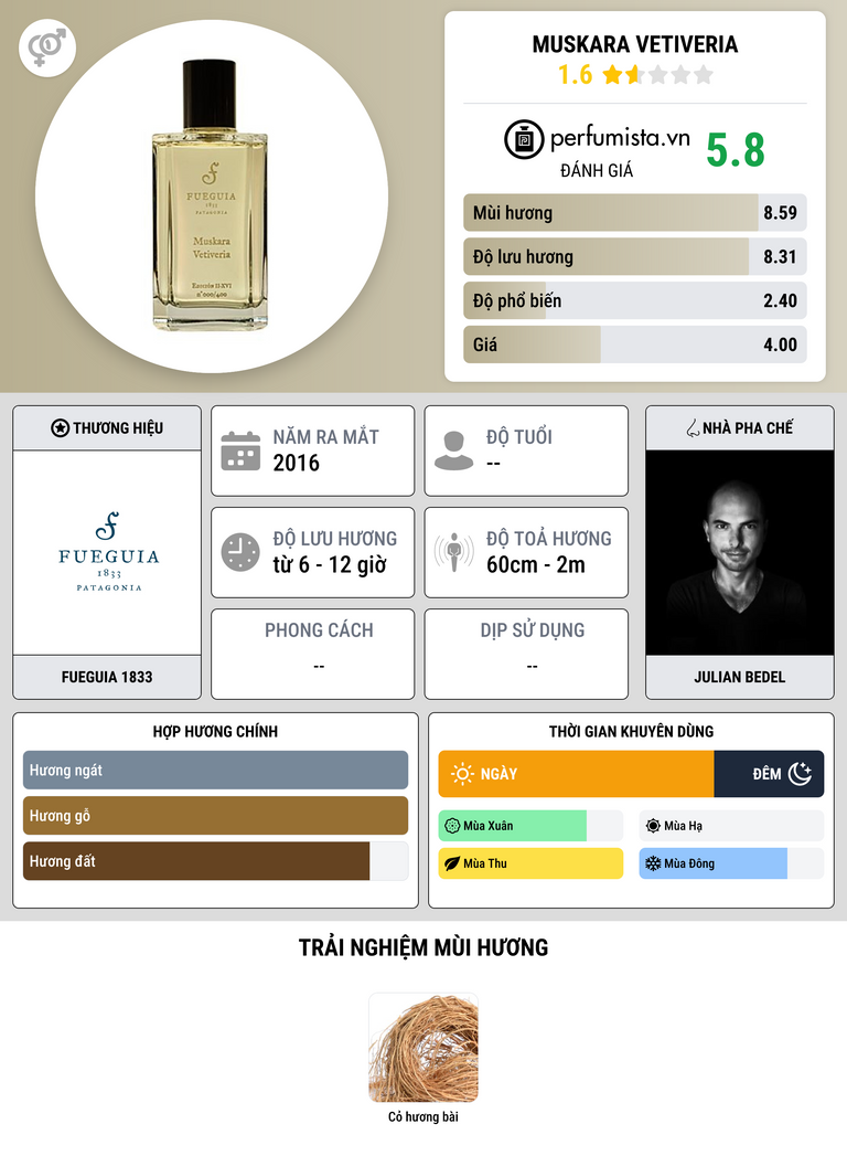 Thông tin chi tiết Muskara Vetiveria
