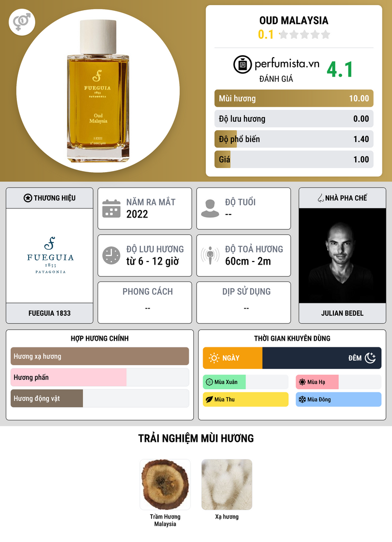 Thông tin chi tiết Oud Malaysia