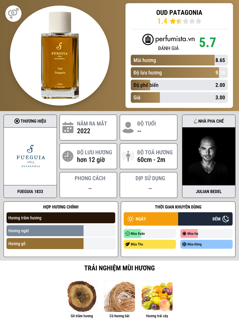 Thông tin chi tiết Oud Patagonia