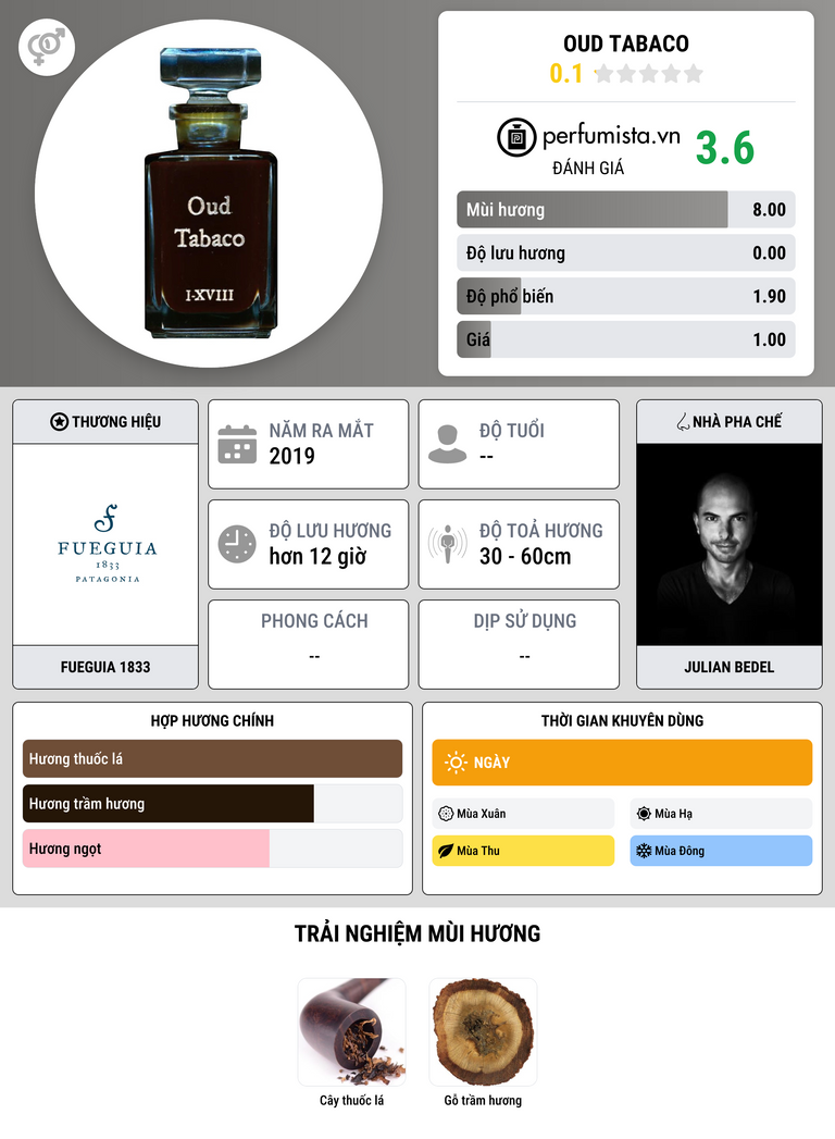 Thông tin chi tiết Oud Tabaco