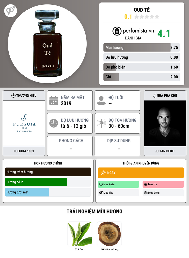 Thông tin chi tiết Oud Té