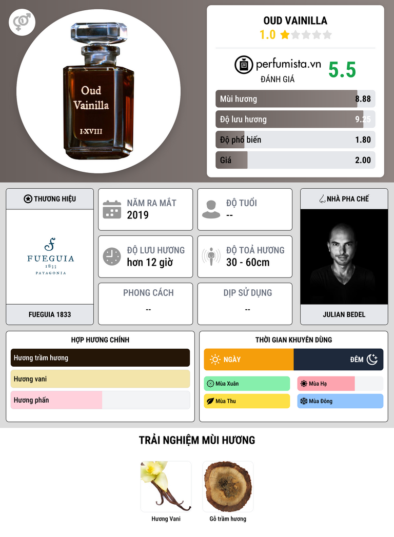 Thông tin chi tiết Oud Vainilla