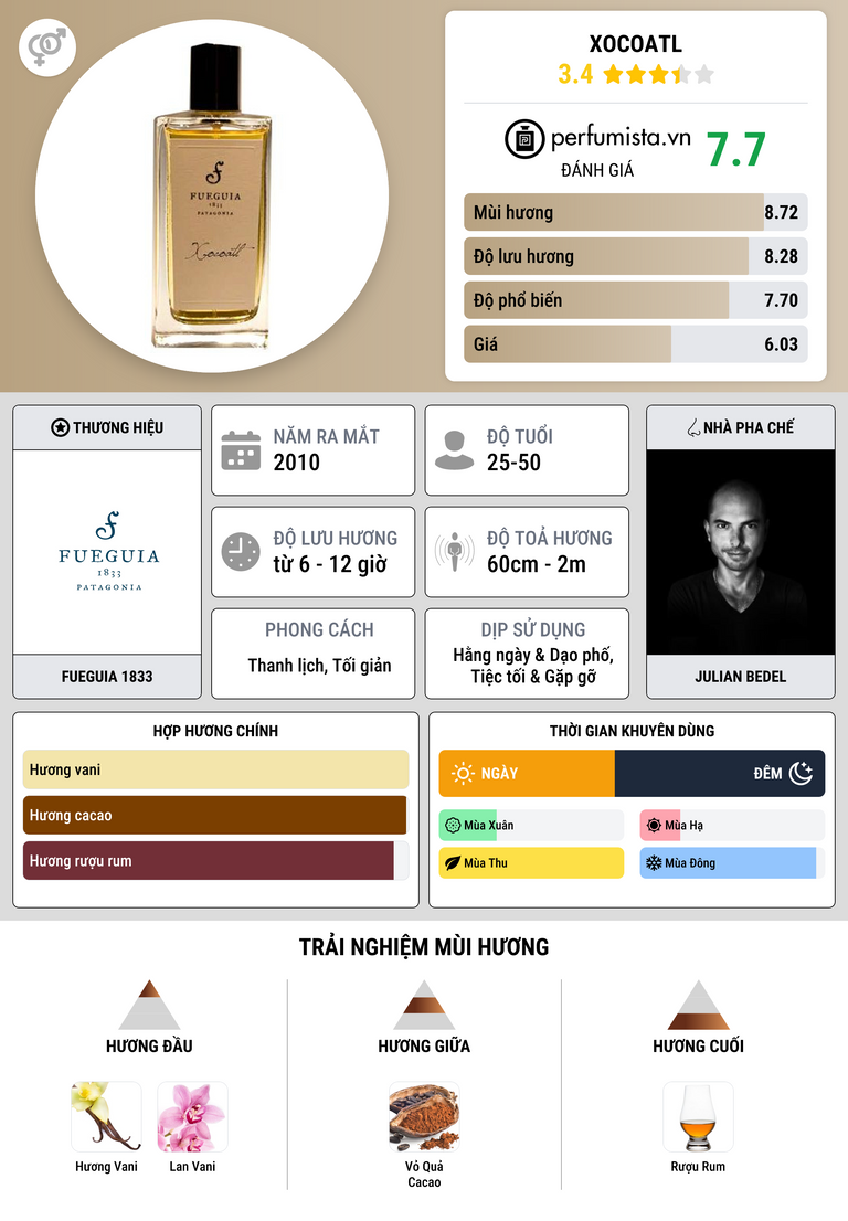 Thông tin chi tiết Xocoatl