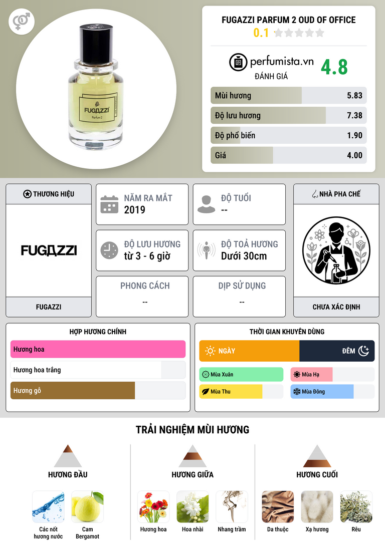 Thông tin chi tiết Fugazzi Parfum 2 OUD Of Office