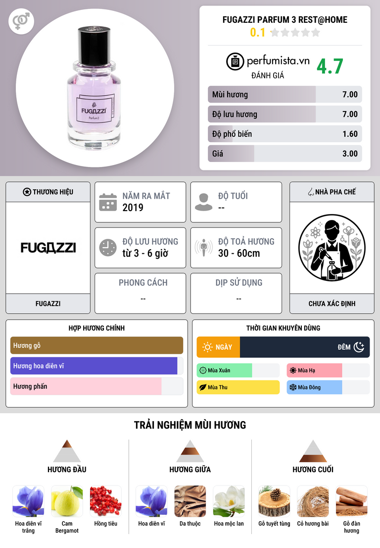 Thông tin chi tiết Fugazzi Parfum 3 Rest@Home