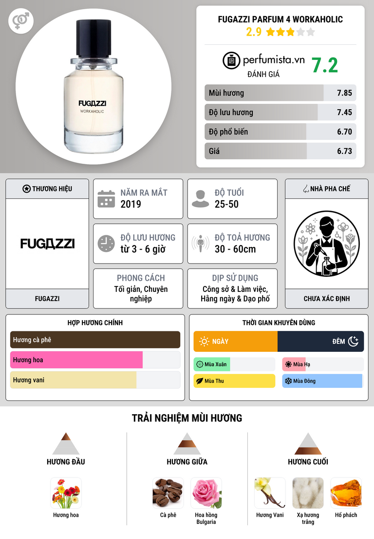 Thông tin chi tiết Fugazzi Parfum 4 Workaholic