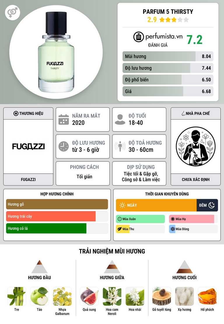 Thông tin chi tiết Parfum 5 Thirsty