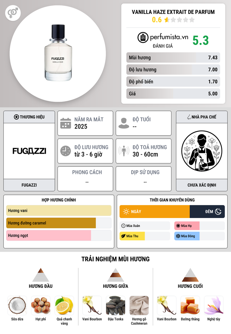 Thông tin chi tiết Vanilla Haze Extrait de Parfum