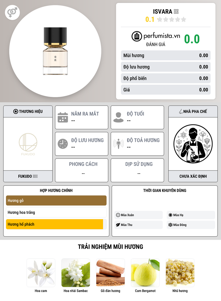 Thông tin chi tiết Isvara 自在