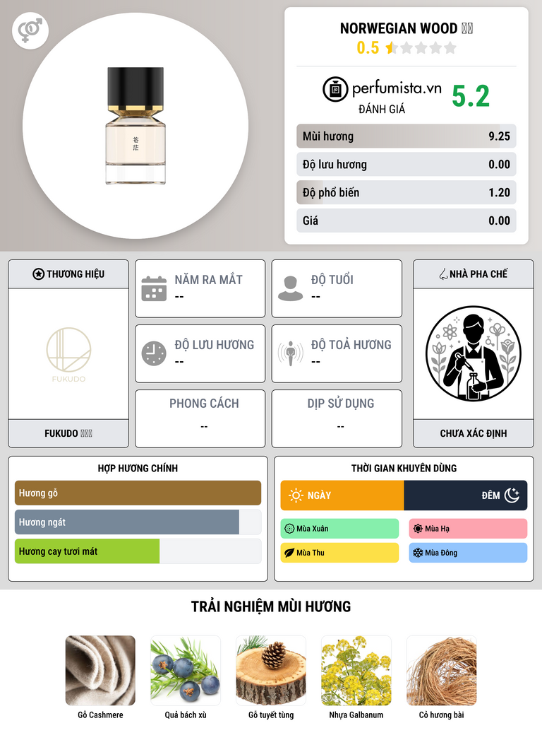 Thông tin chi tiết Norwegian Wood 苍茫