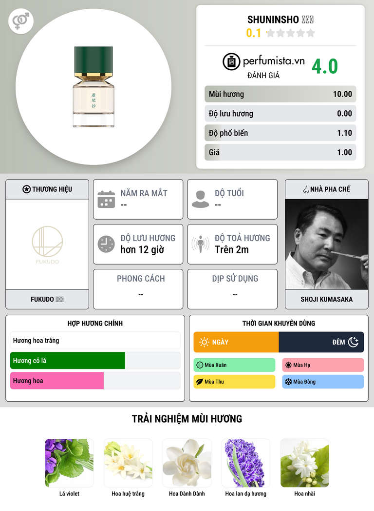Thông tin chi tiết Shuninsho 春琴抄