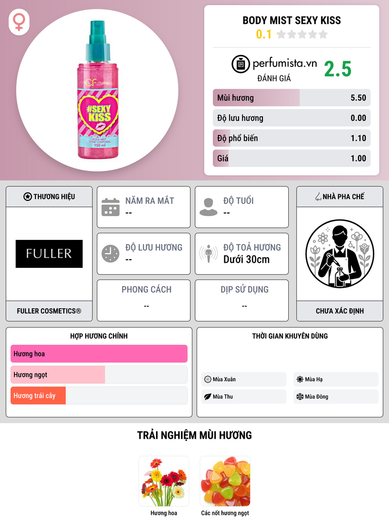 Thông tin chi tiết Body Mist SEXY KISS