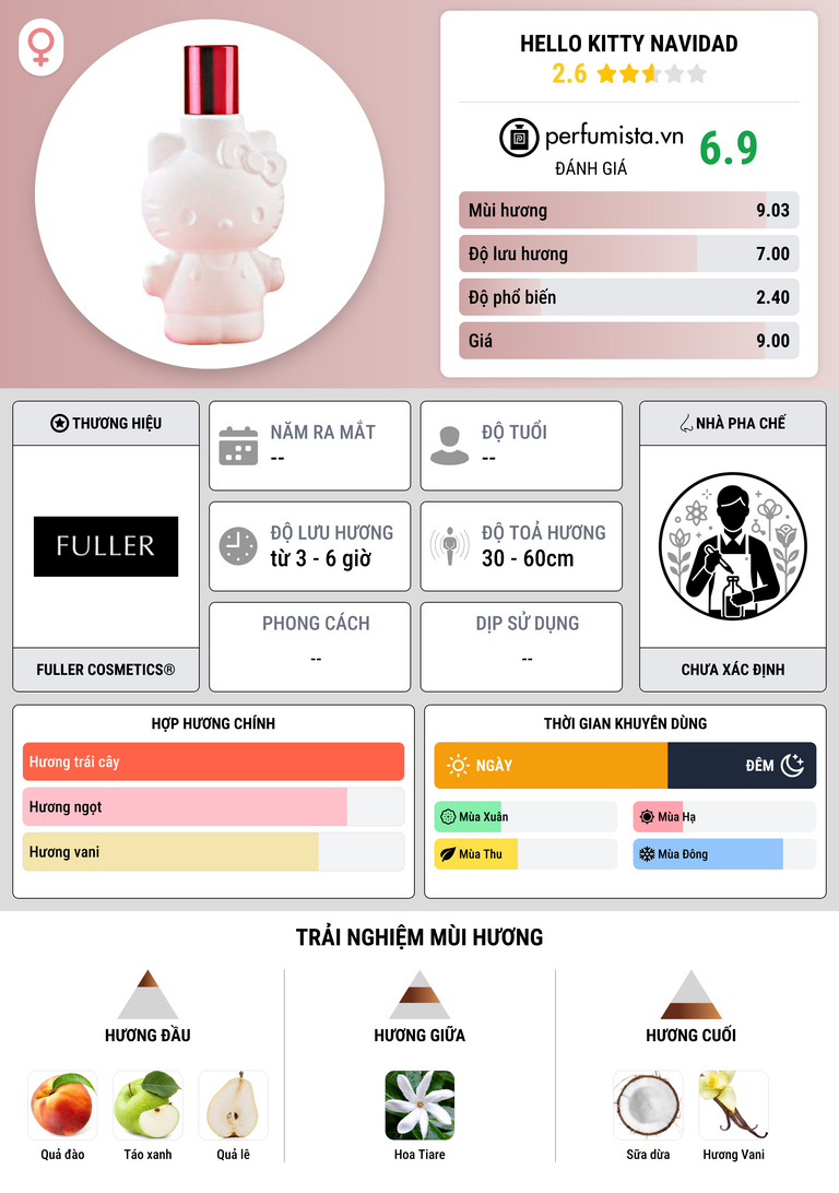 Thông tin chi tiết Hello Kitty Navidad