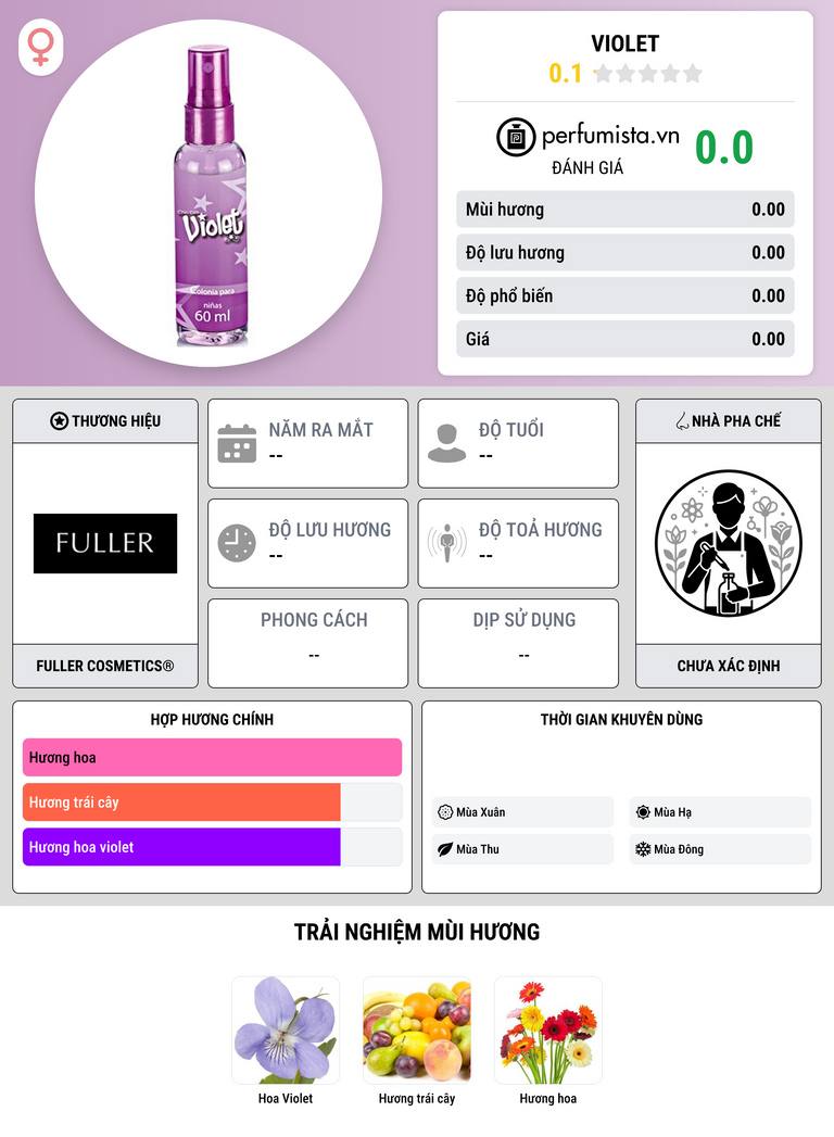 Thông tin chi tiết Violet