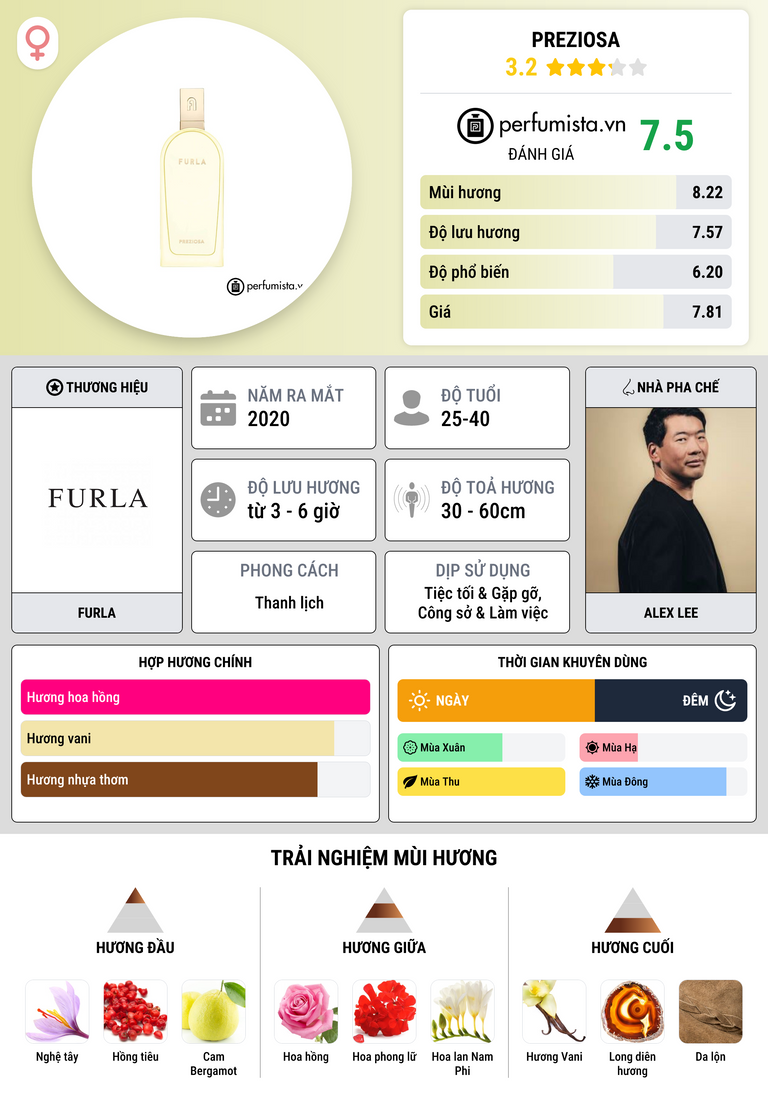 Thông tin chi tiết Preziosa