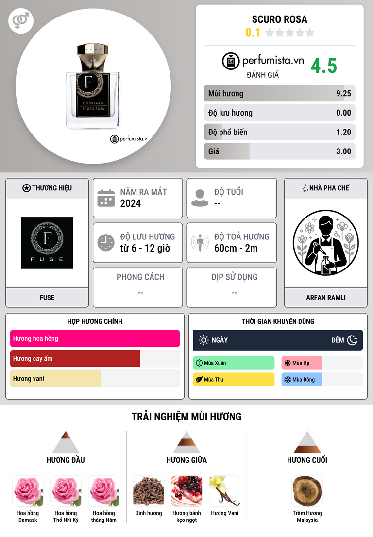 Thông tin chi tiết Scuro Rosa