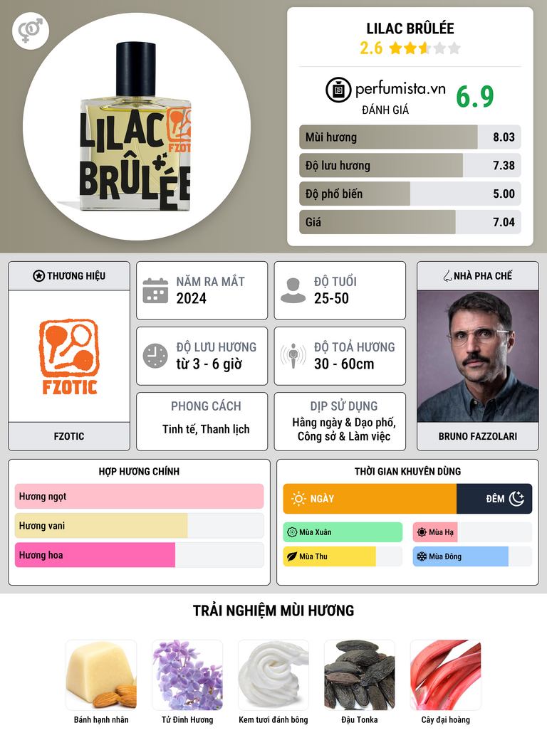 Thông tin chi tiết Lilac Brûlée