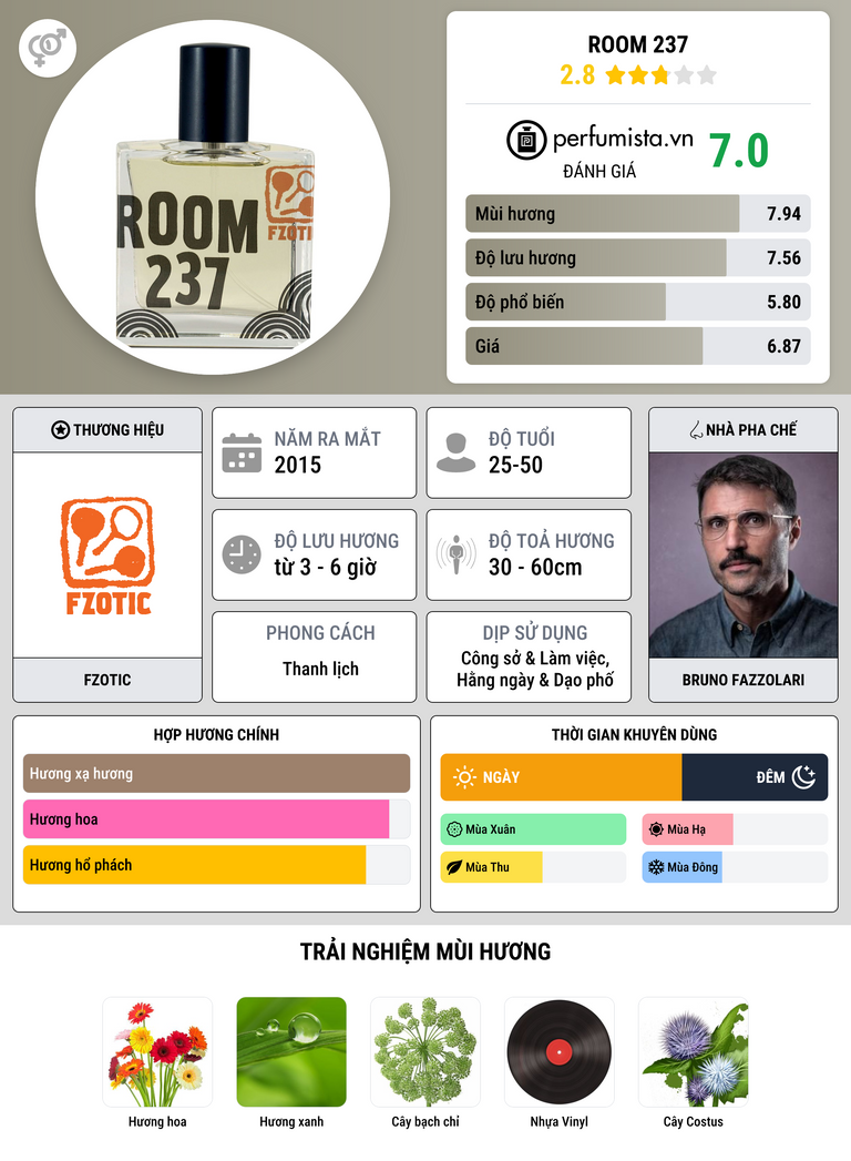 Thông tin chi tiết Room 237