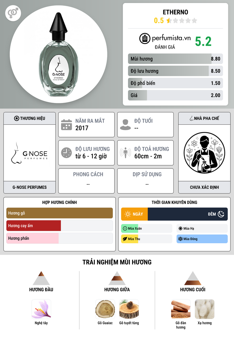 Thông tin chi tiết Etherno