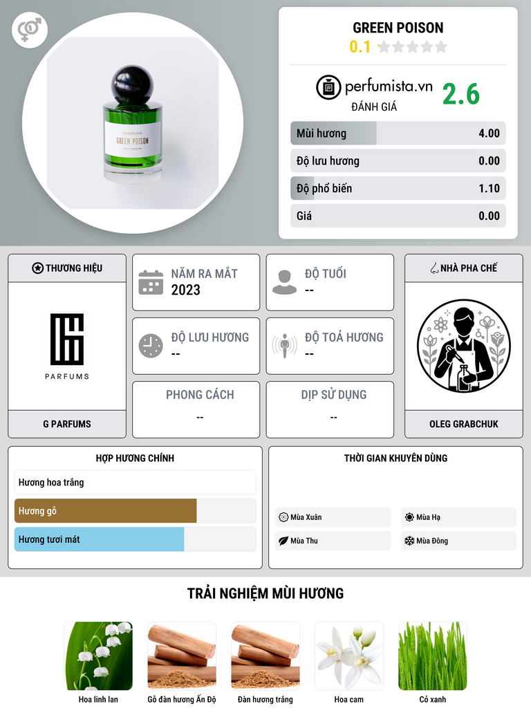 Thông tin chi tiết Green Poison
