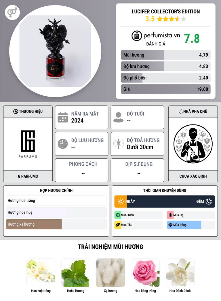 Thông tin chi tiết Lucifer Collector's Edition
