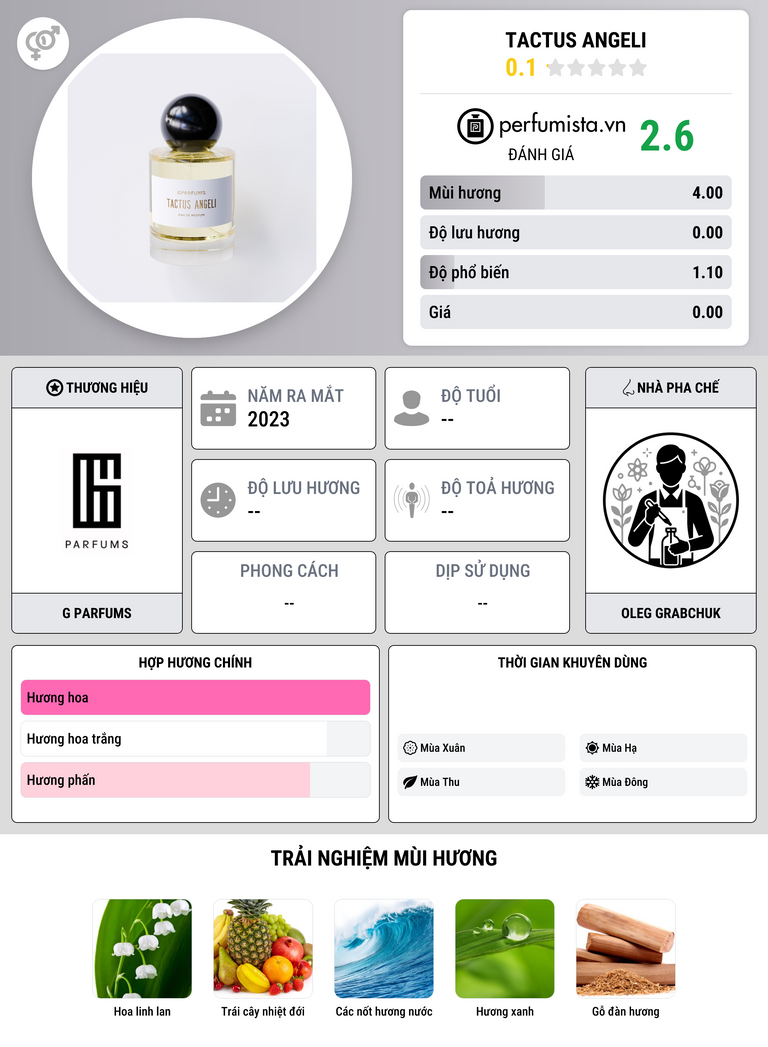 Thông tin chi tiết Tactus Angeli