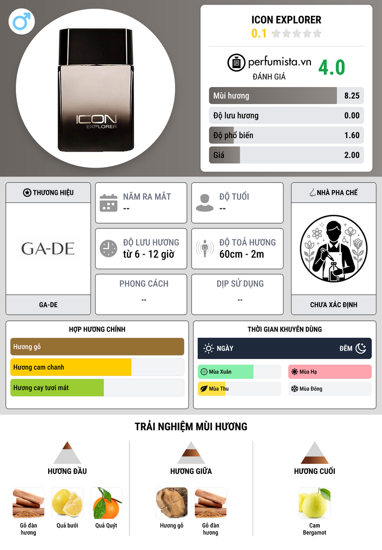 Thông tin chi tiết Icon Explorer