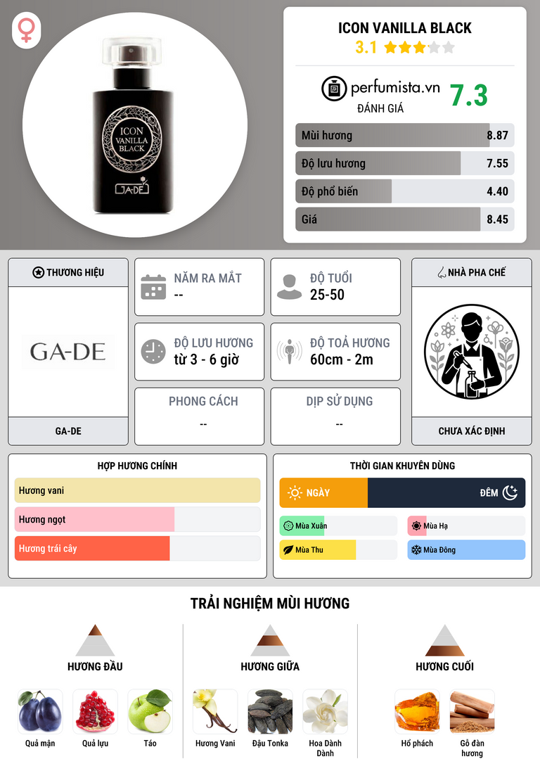 Thông tin chi tiết Icon Vanilla Black