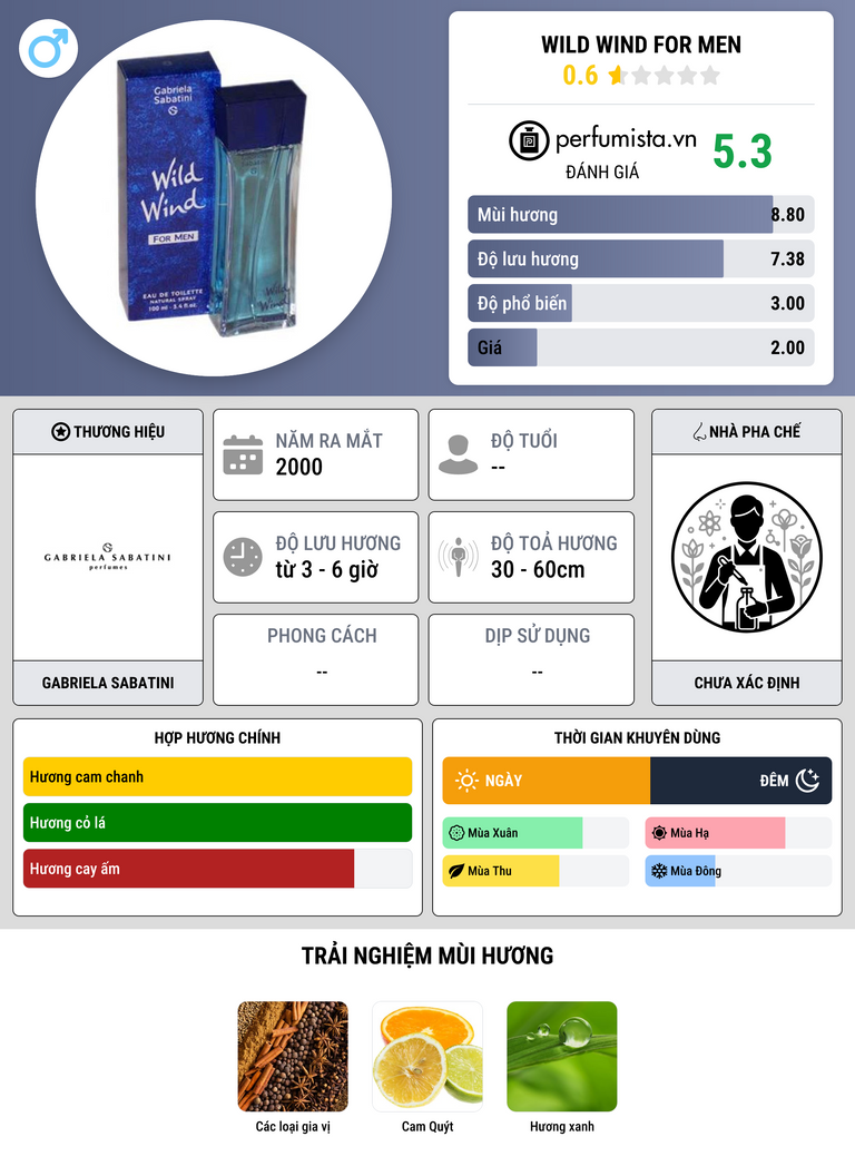 Thông tin chi tiết Wild Wind for Men