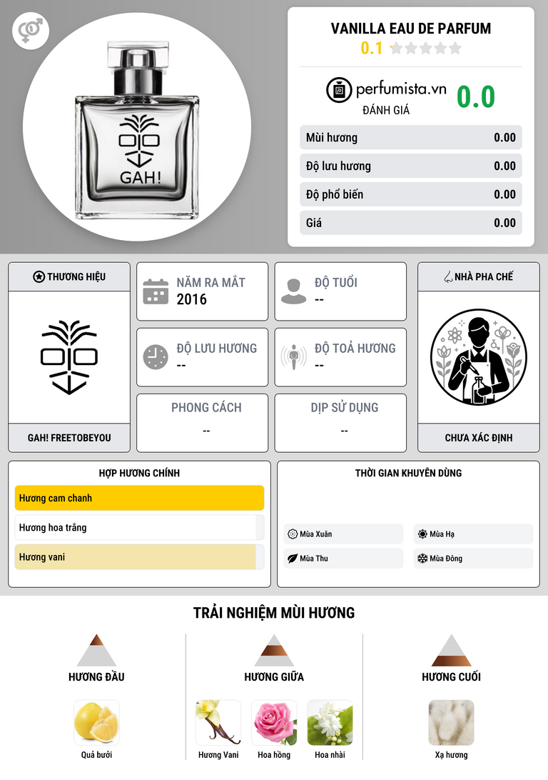 Thông tin chi tiết Vanilla Eau de Parfum