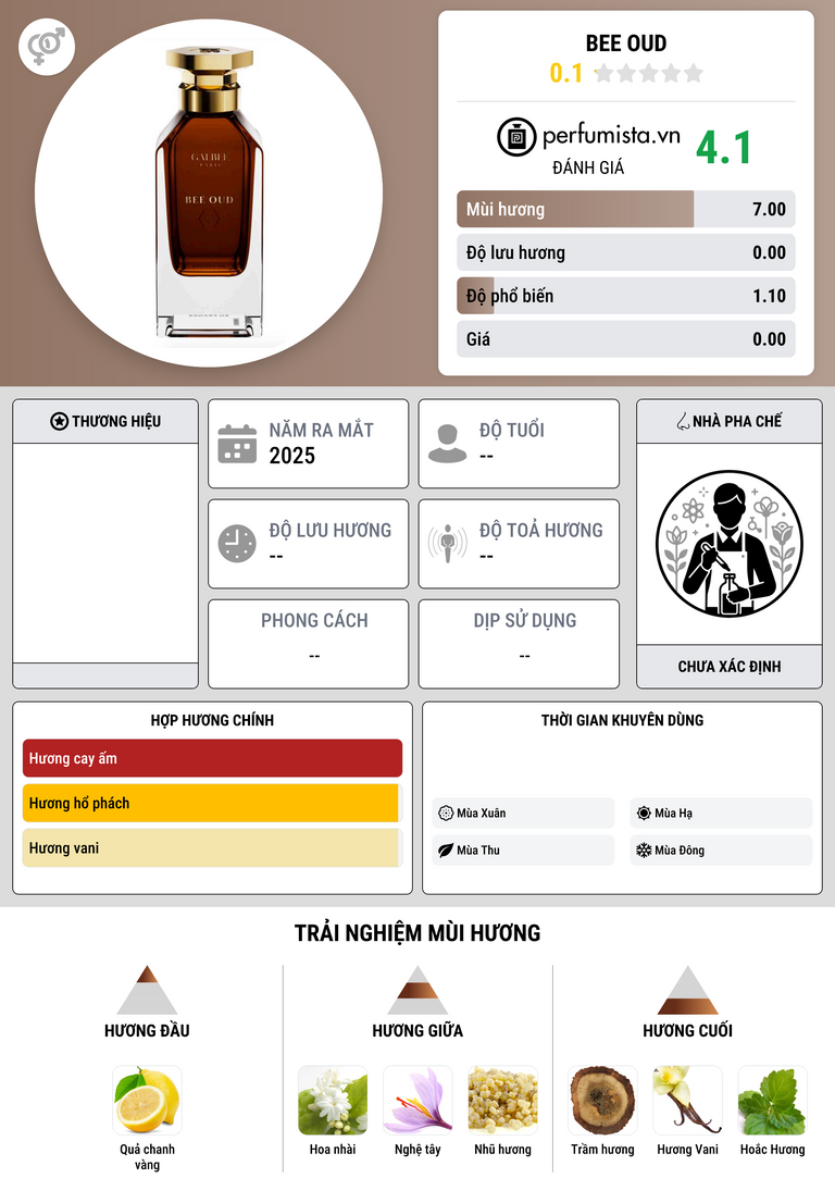 Thông tin chi tiết Bee Oud