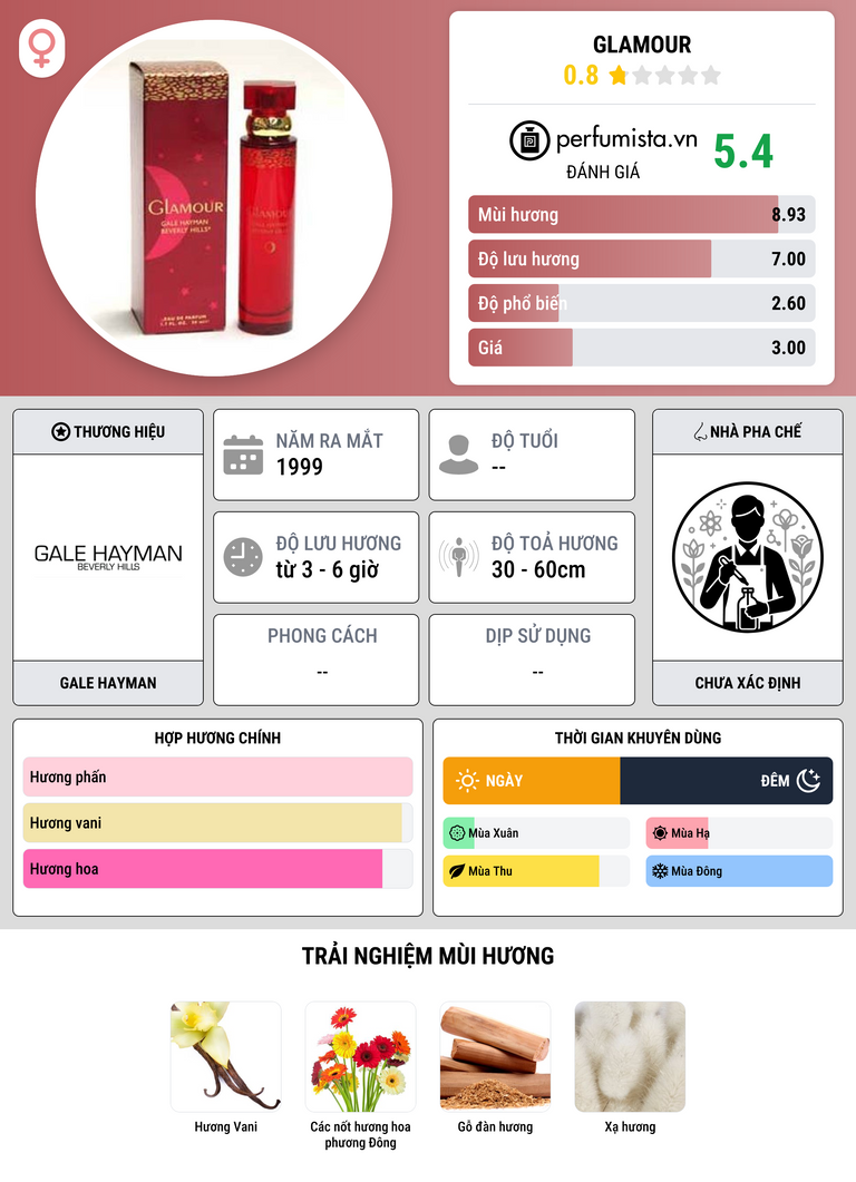 Thông tin chi tiết Glamour