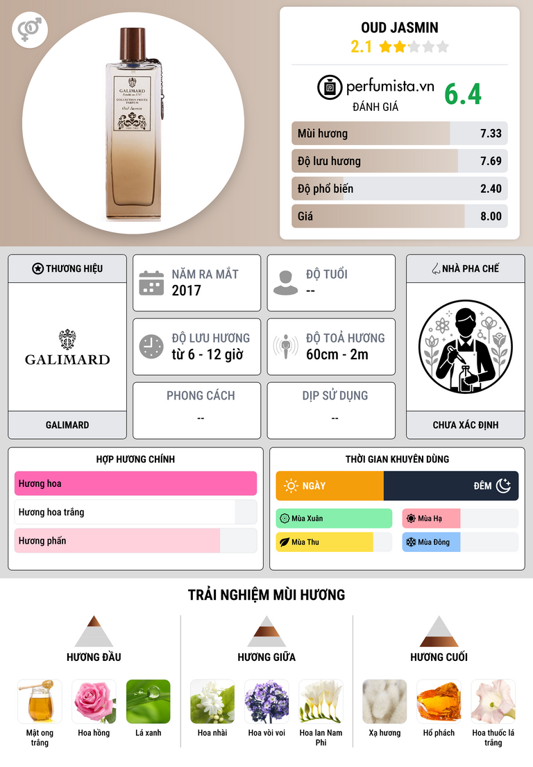 Thông tin chi tiết Oud Jasmin