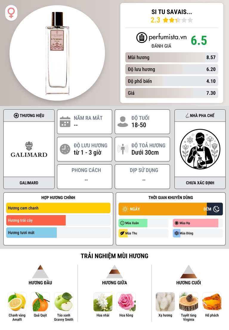 Thông tin chi tiết Si Tu Savais...
