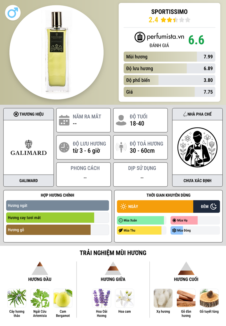 Thông tin chi tiết Sportissimo