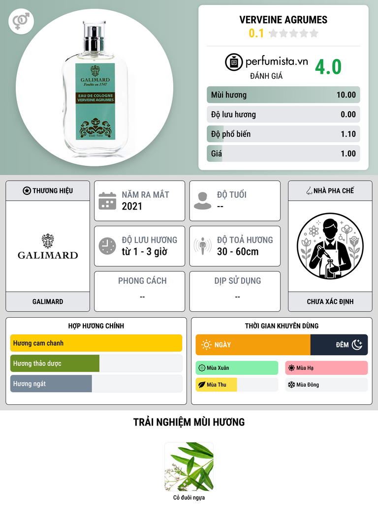 Thông tin chi tiết Verveine Agrumes
