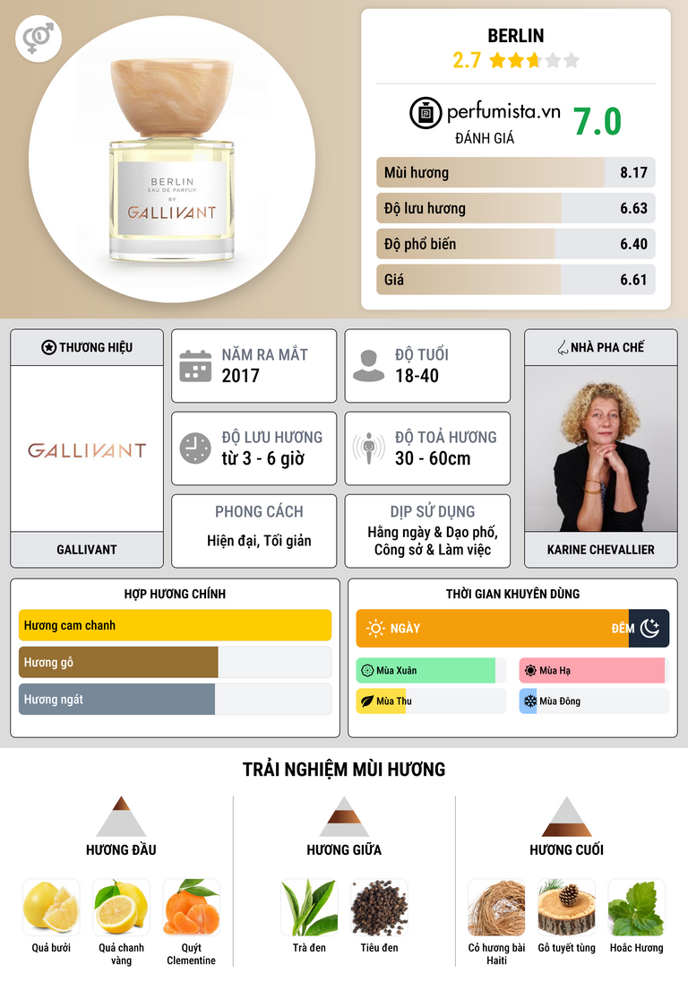 Thông tin chi tiết Berlin